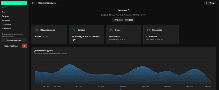 Корпоративный портал и микросервисная архитектура